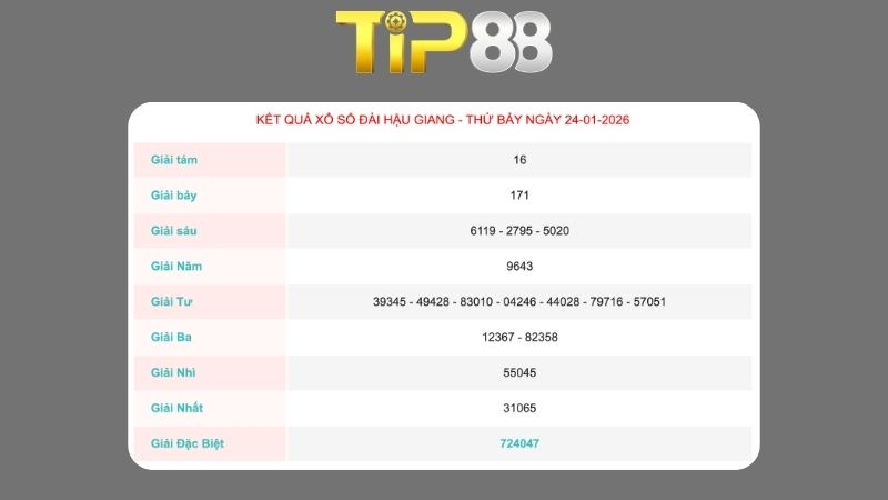 Kết quả xổ số Hậu Giang ngày 24/1/2026