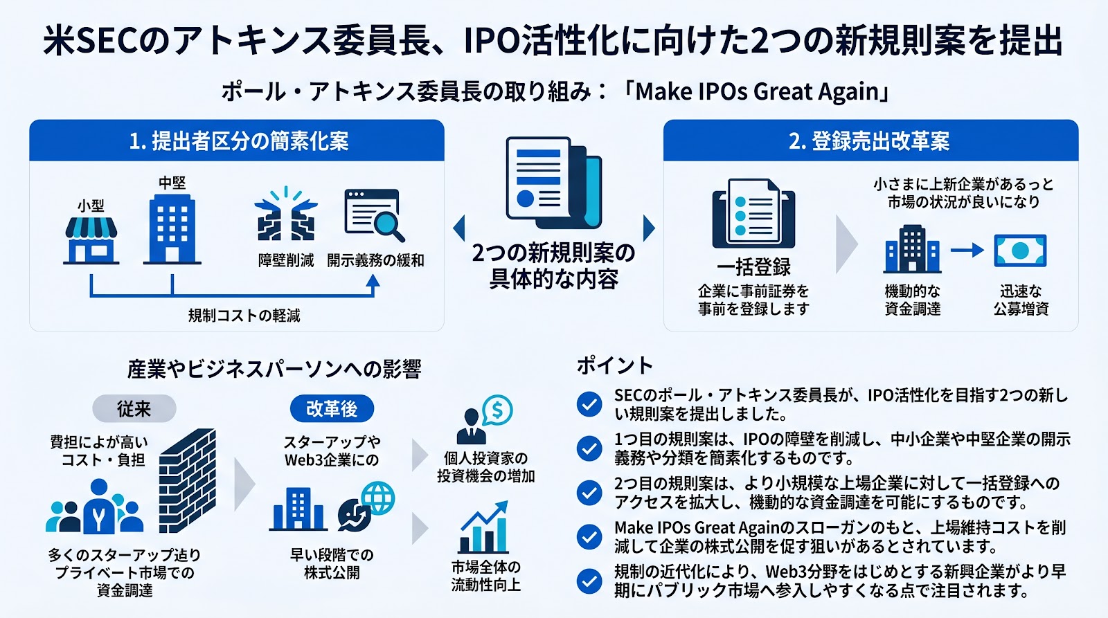 米SECのアトキンス委員長、IPO活性化に向けた2つの新規則案を提出