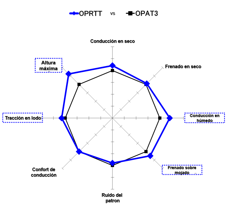 Desempeño<br>