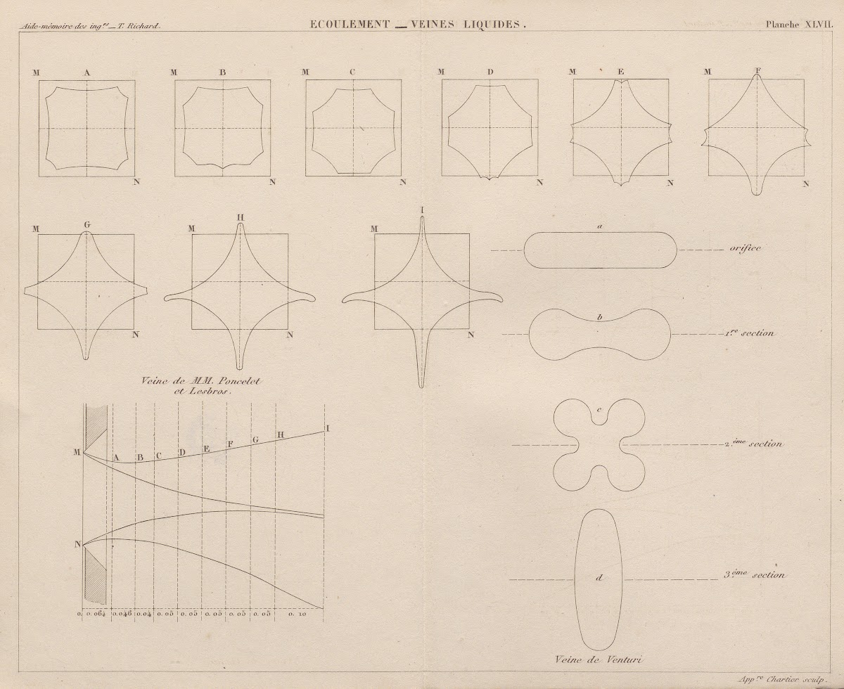Aide memoire general et alphabetique des ingenieurs Pl47 1848