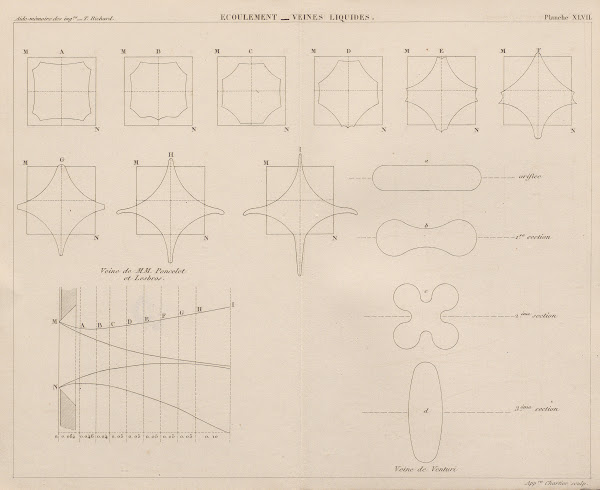 Aide memoire general et alphabetique des ingenieurs Pl47 1848