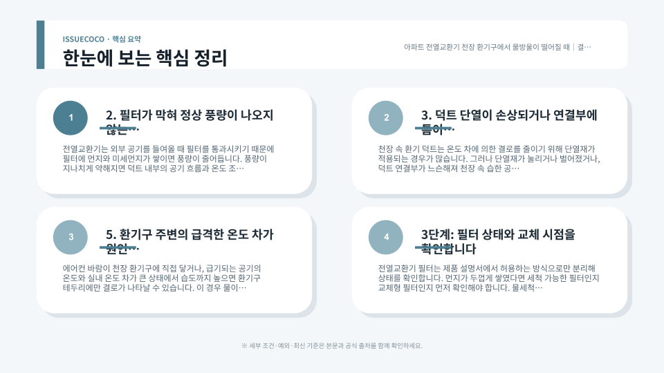 전열교환기 천장 환기구의 물방울 원인을 결로와 필터, 덕트, 드레인 순서로 확인하는 점검 흐름