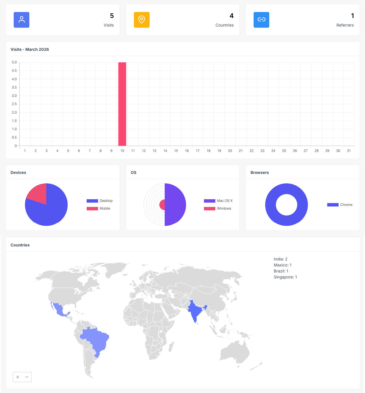Affiliate Link Manager plugin for RISE CRM