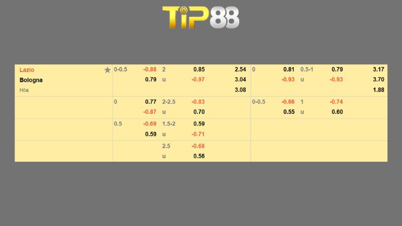 Bảng kèo Lazio vs Bologna