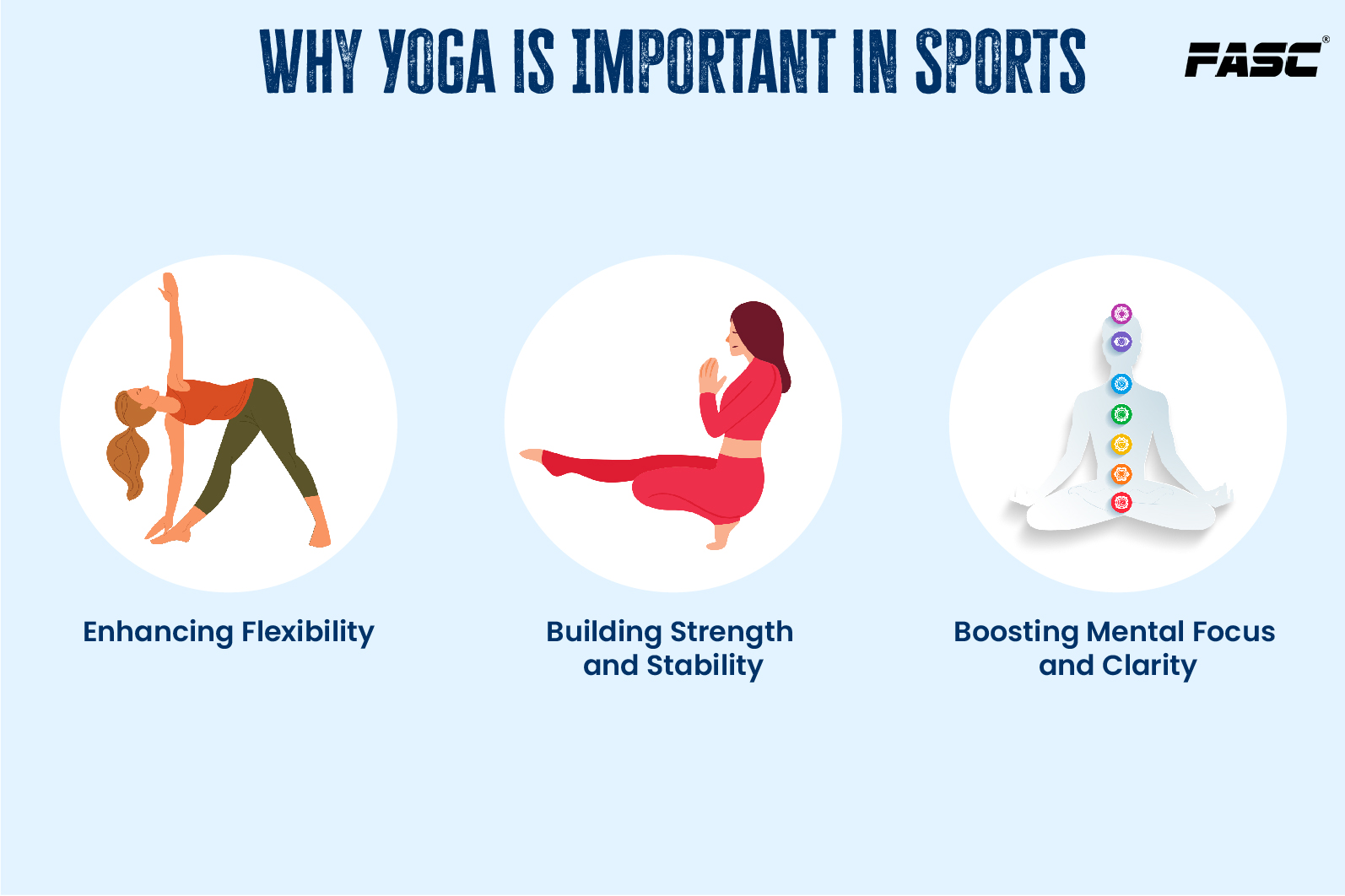 Why Yoga is Important in Sports
