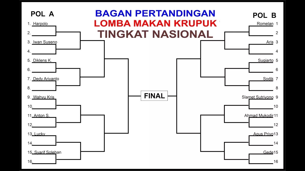 Struktur Organisasi Unit