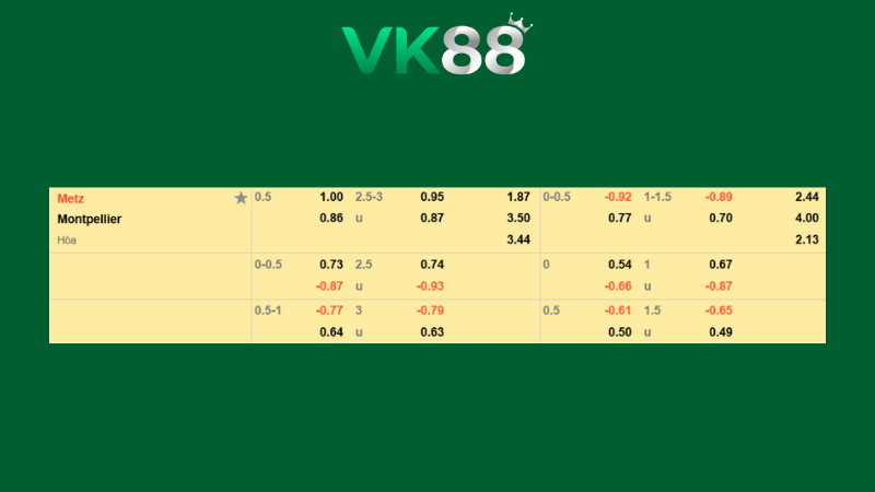 Bảng kèo Metz vs Montpellier 00h00 ngày 12/01/2026
