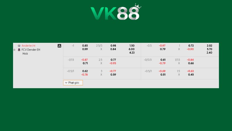 Bảng kèo Anderlecht vs Dender