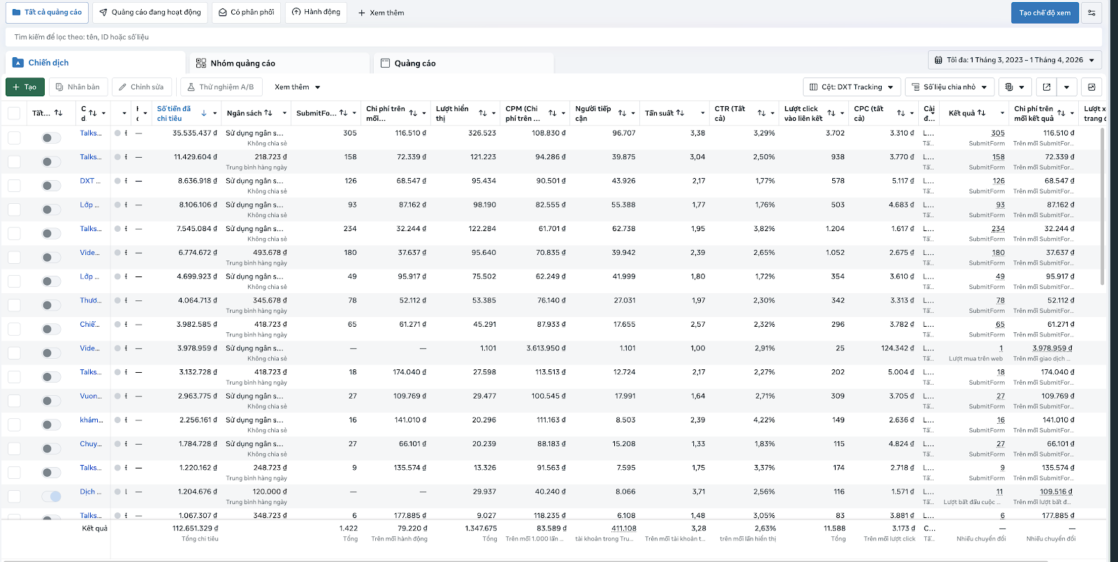 Do Xuan Tung Campaign