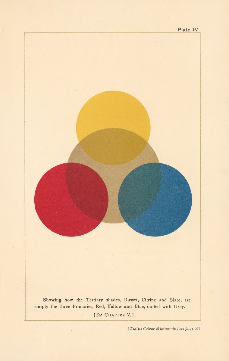 Textile Colour Mixing Pl8 1915