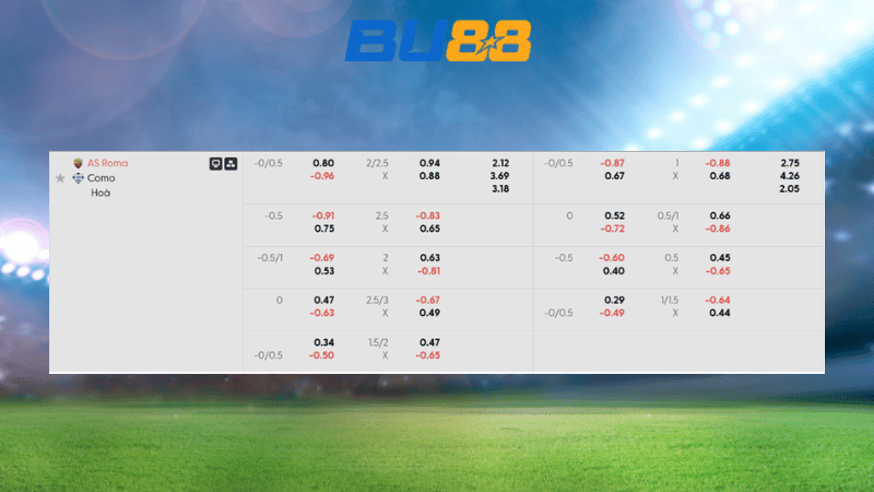 Bảng kèo AS Roma - Como 02:45 ngày 16/12