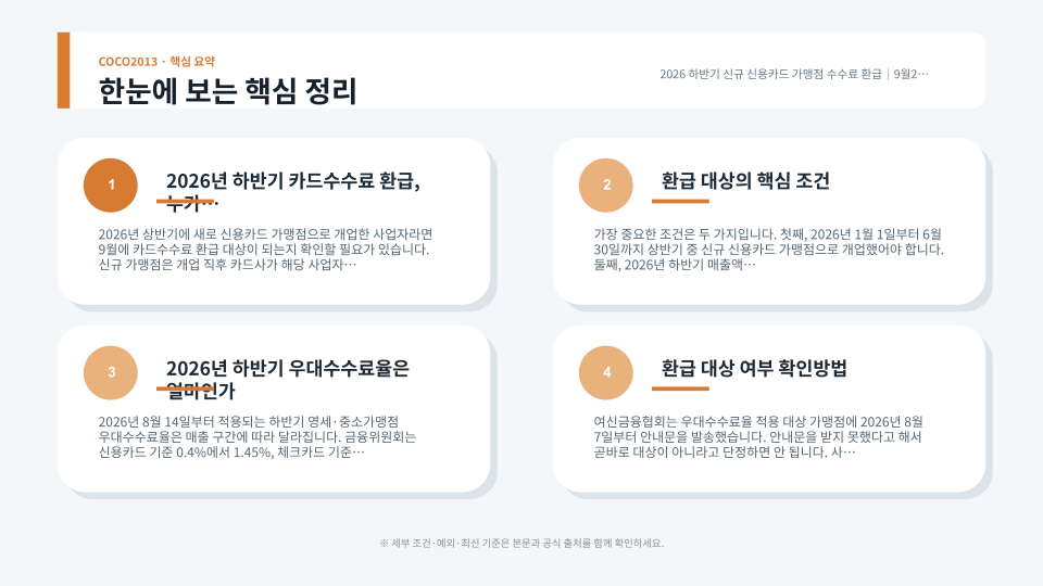 신규 가맹점 카드수수료 환급 대상과 확인·입금 절차를 정리한 이미지