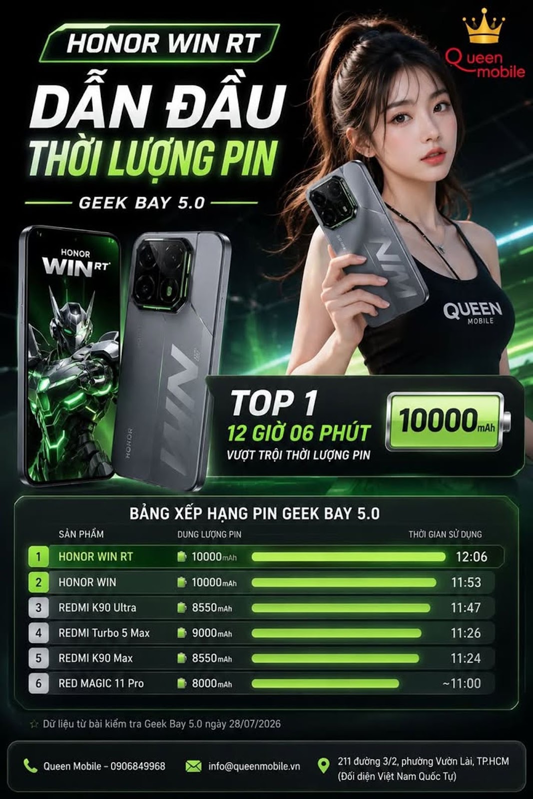 HONOR WIN RT เป็นผู้นำการทดสอบแบตเตอรี่ Geek Bay 5.0 ด้วยเวลามากกว่า 12 ชั่วโมง HONOR WIN เป็นอันดับสอง #HONOR #HONORWINRT #HONORWIN #GeekBay #GeekBay5 #แบตเตอรี่ 10000mAh #Smartphone #GamingPhone #Sna