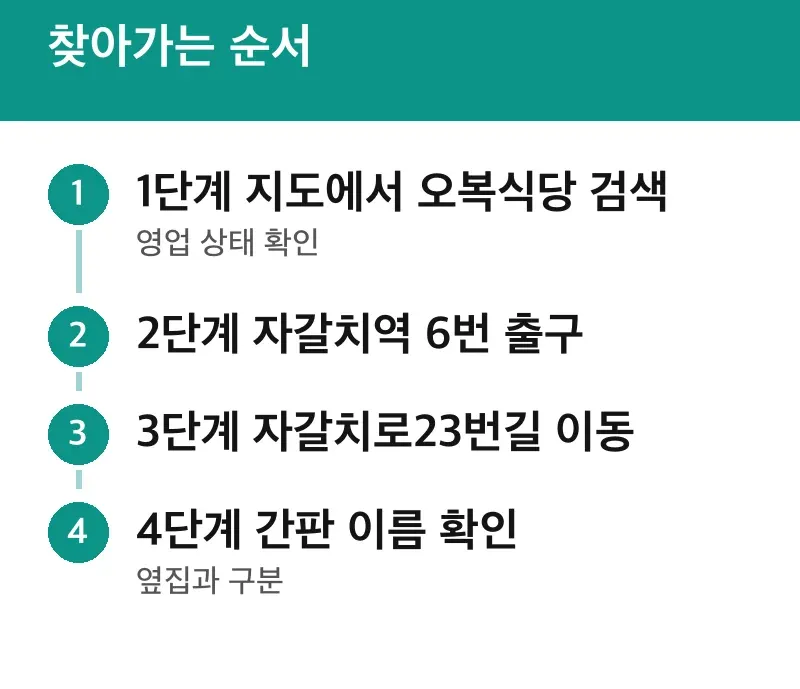 찾아가는 순서