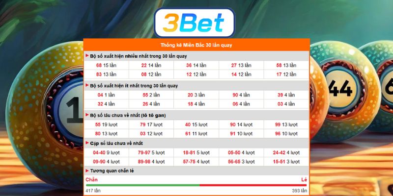 Chốt dàn đề ngày 16/01/2026 được 3BET bắt nhịp chuẩn hôm nay