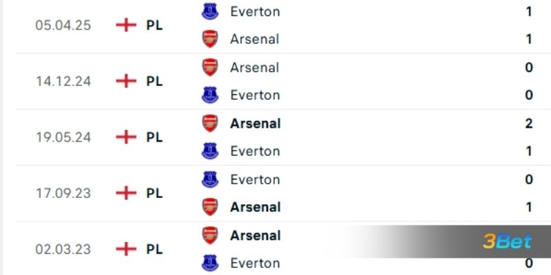 Lịch sử đối đầu giữa hai đội Everton vs Arsenal