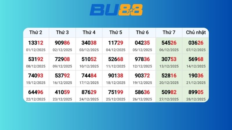 Dự đoán kết quả xsmb lô bạch thủ hôm nay 29/12/2025