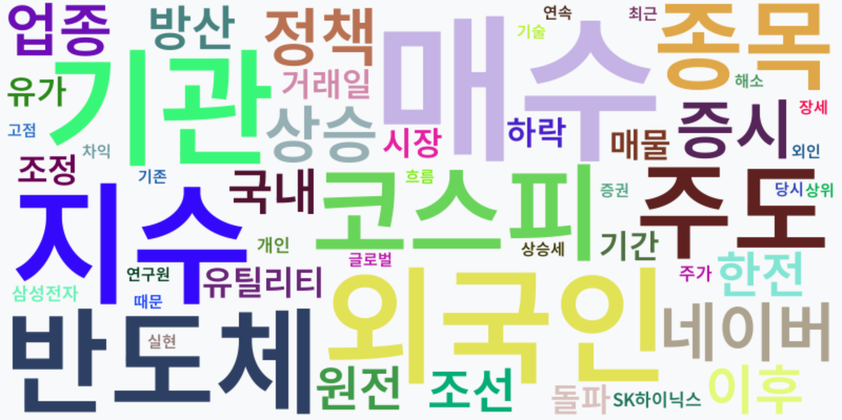 AI Daily News - 키워드 워드클라우드