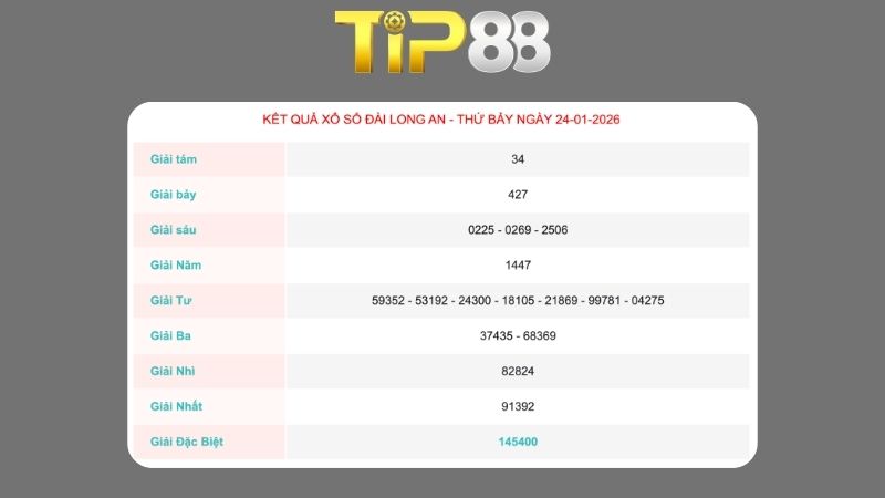 Kết quả xổ số Long An ngày 24/1/2026