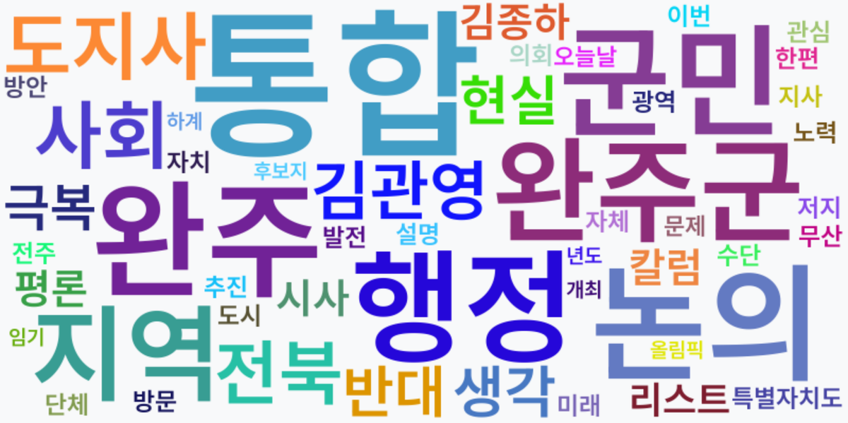 AI Daily News - 키워드 워드클라우드