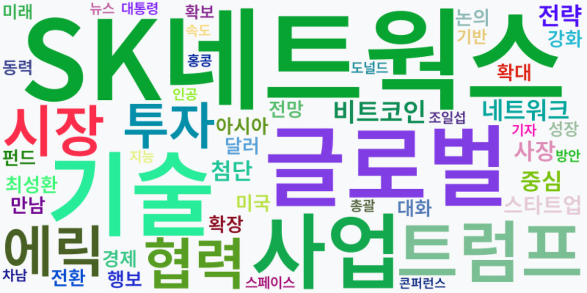 AI Daily News - 키워드 워드클라우드