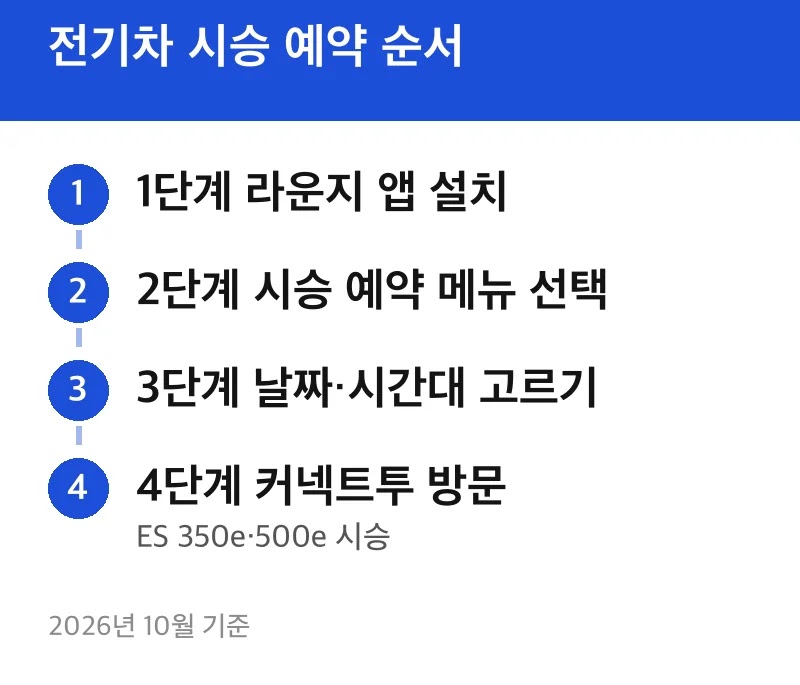 전기차 시승 예약 순서