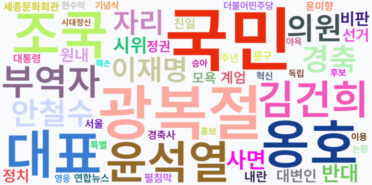 AI Daily News - 키워드 워드클라우드