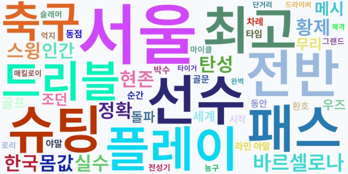 AI Daily News - 키워드 워드클라우드