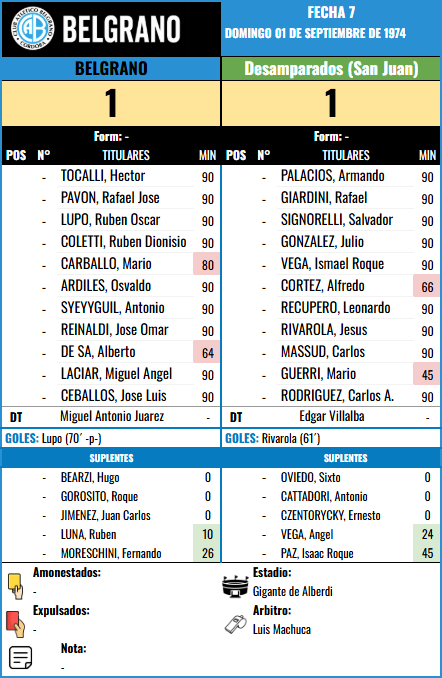 Formación Fecha 7 - Desamparados vs Desamparados (SJ)