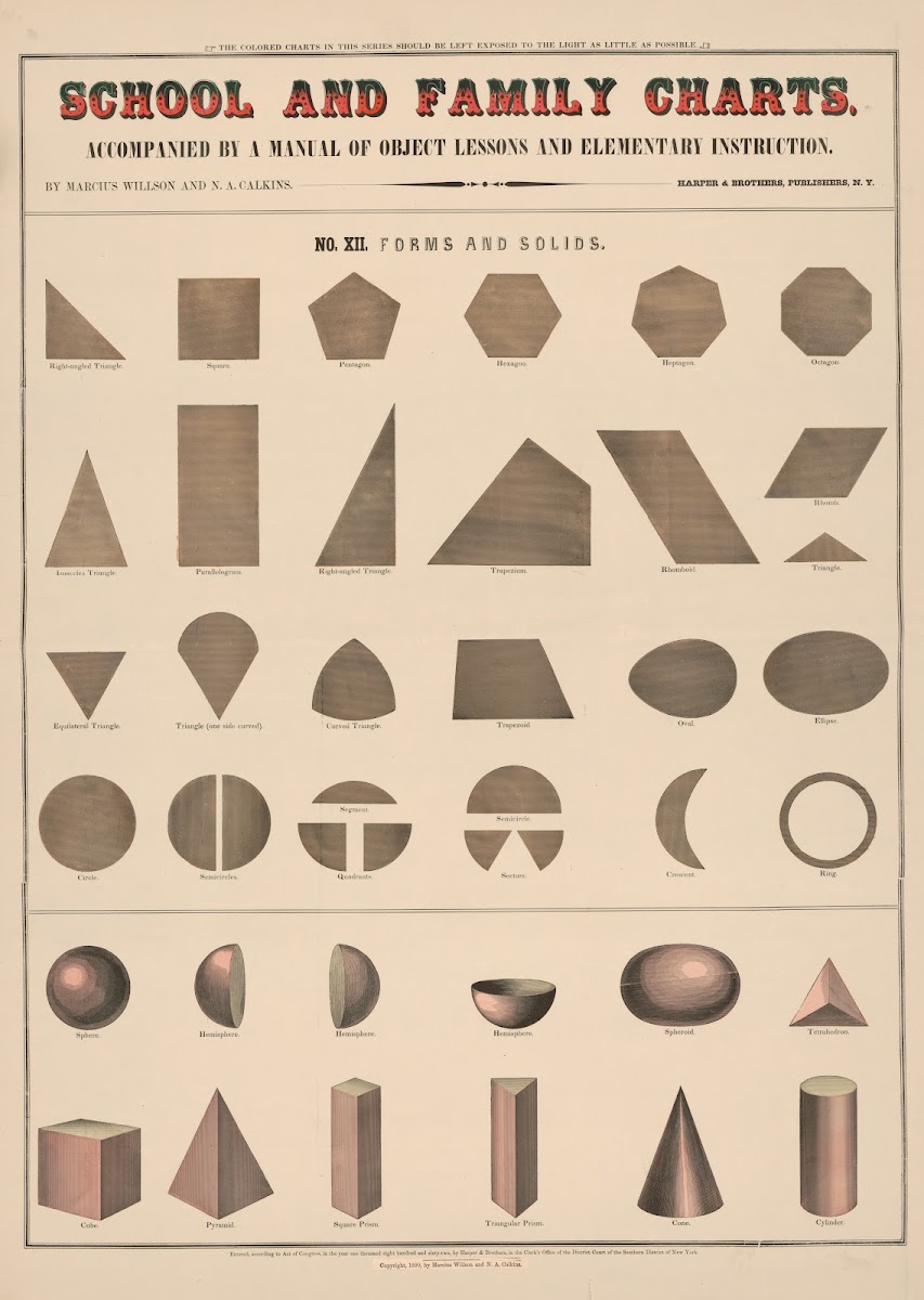 No XII Forms and solids 1890