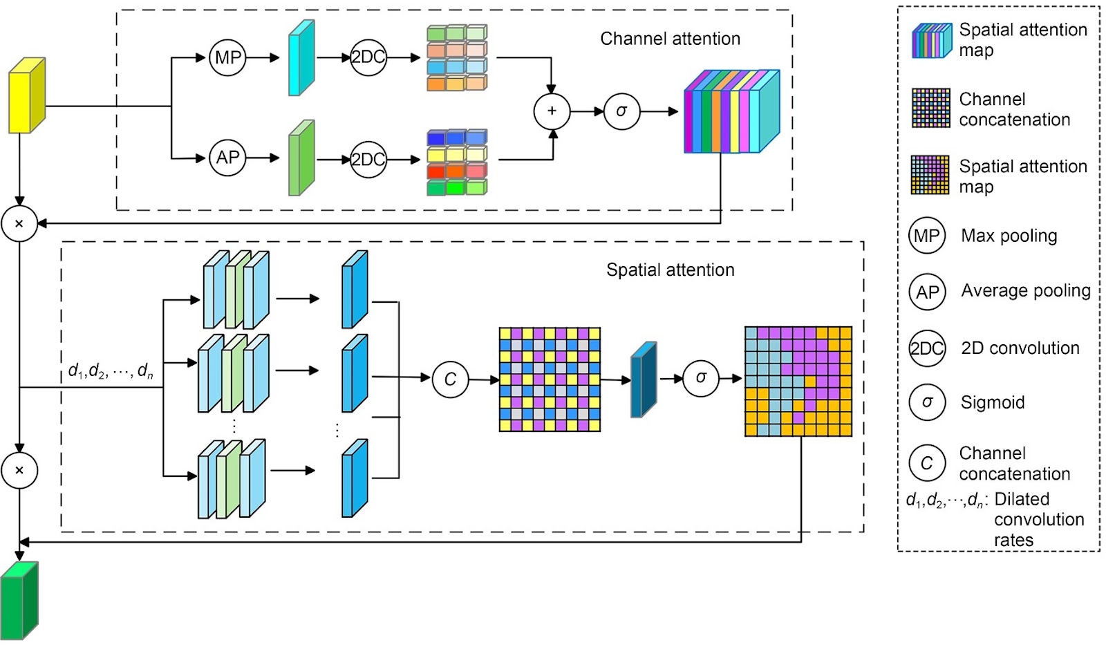 Integrating the cat’s eye effect and deep learning for low-altitude target detection