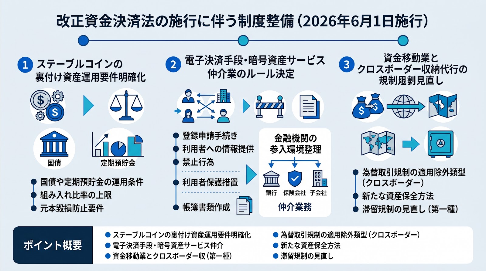金融庁が改正資金決済法の政令・府令を公布 ステーブルコインや仲介業の具体ルールが6月1日に施行へ