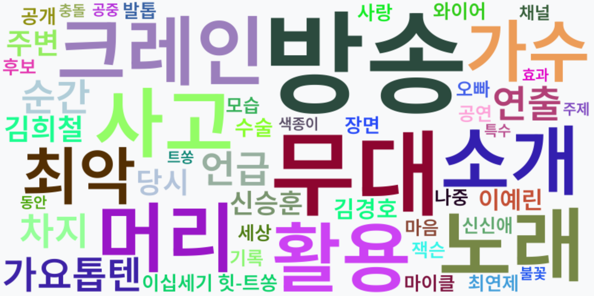 AI Daily News - 키워드 워드클라우드