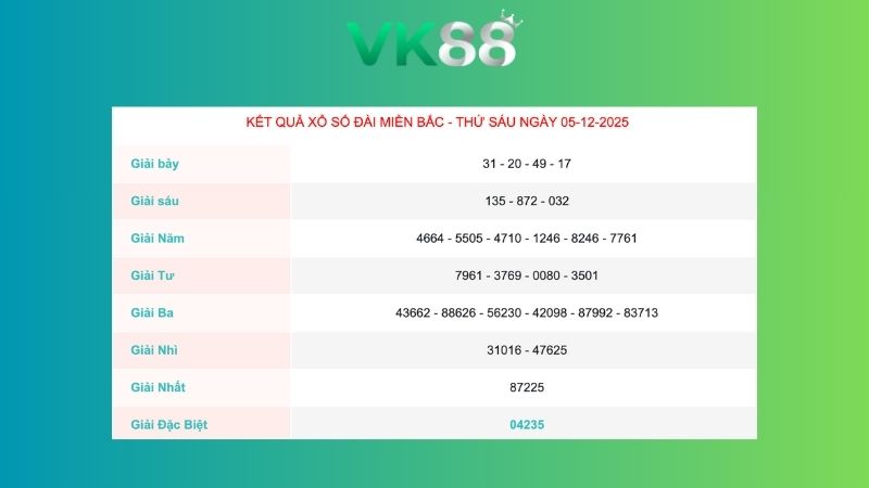 Kết quả xổ số miền Bắc ngày 05/12/2025