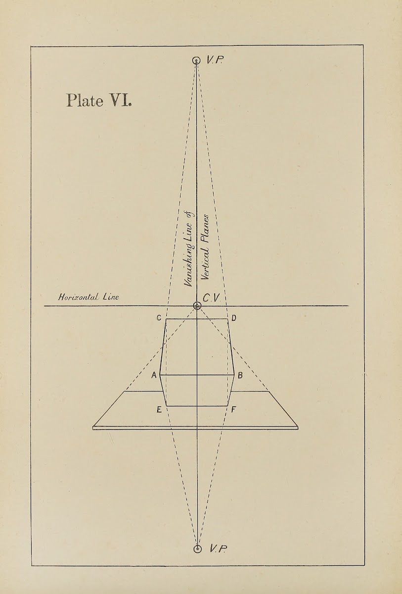 The principles of perspective as applied to model drawing  sketching from nature