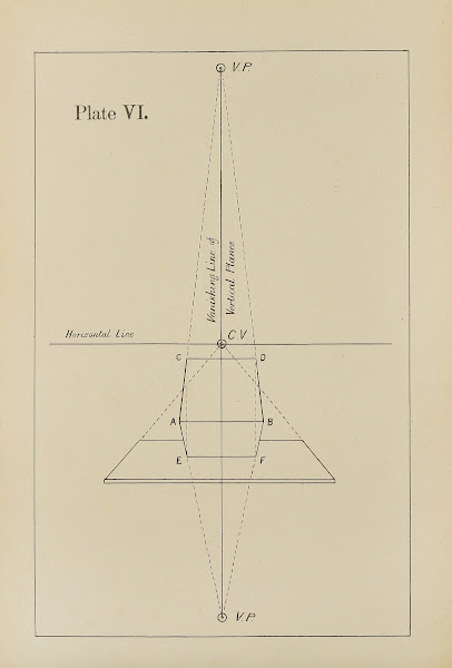 The principles of perspective as applied to model drawing  sketching from nature