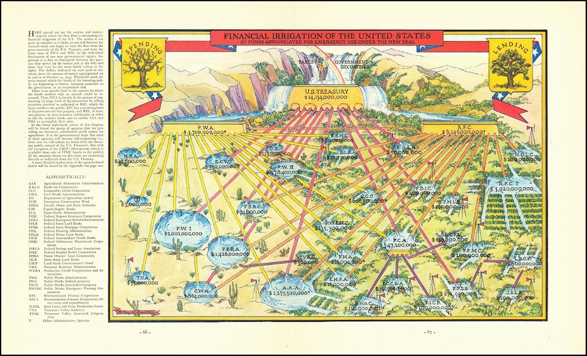 Financial Irrigation Of The United States By Funds Appropriated For Emergency Us