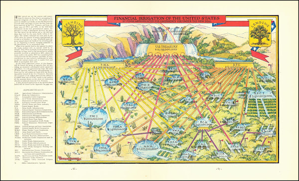 Financial Irrigation Of The United States By Funds Appropriated For Emergency Us
