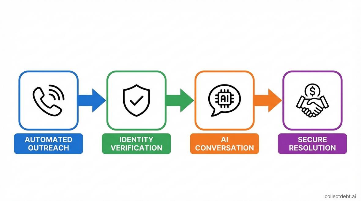 collection agent script