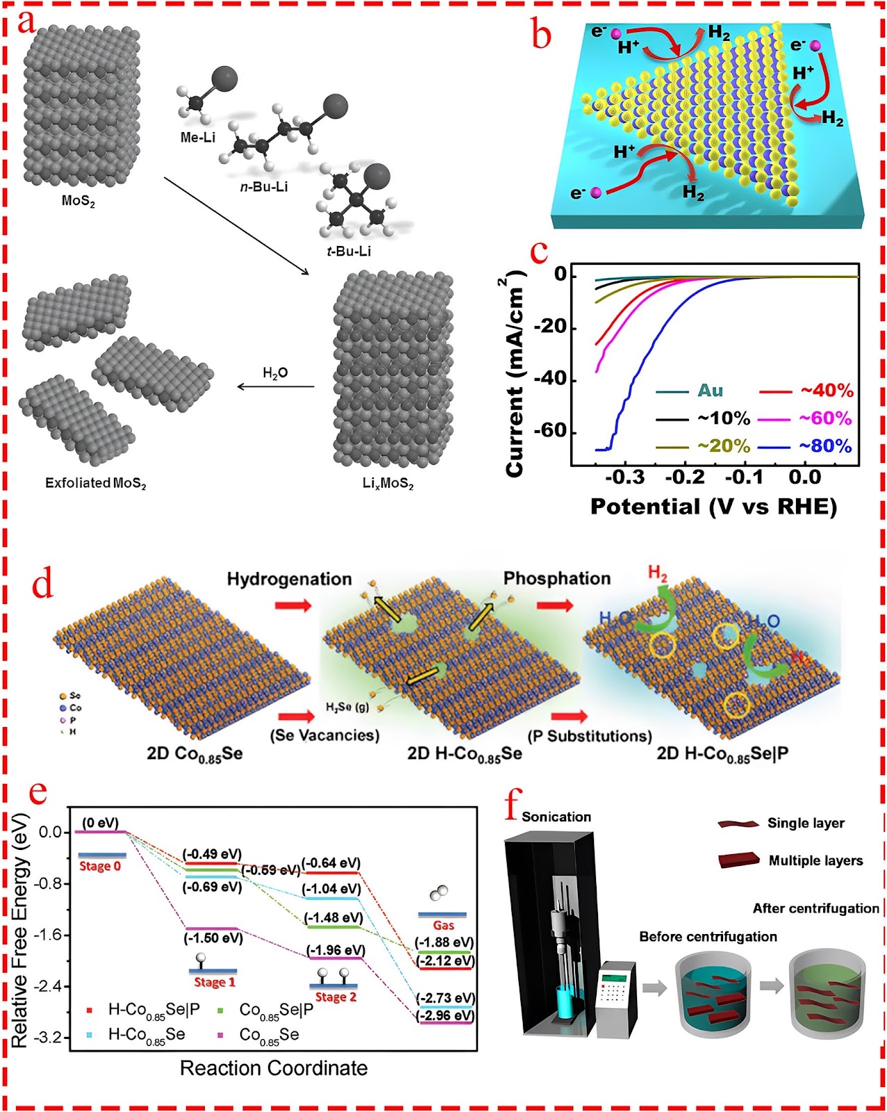 15 Years of Progress on Transition Metal-Based Electrocatalysts for Microbial Electrochemical Hydrogen Production: From Nanoscale Design to Macroscale Application