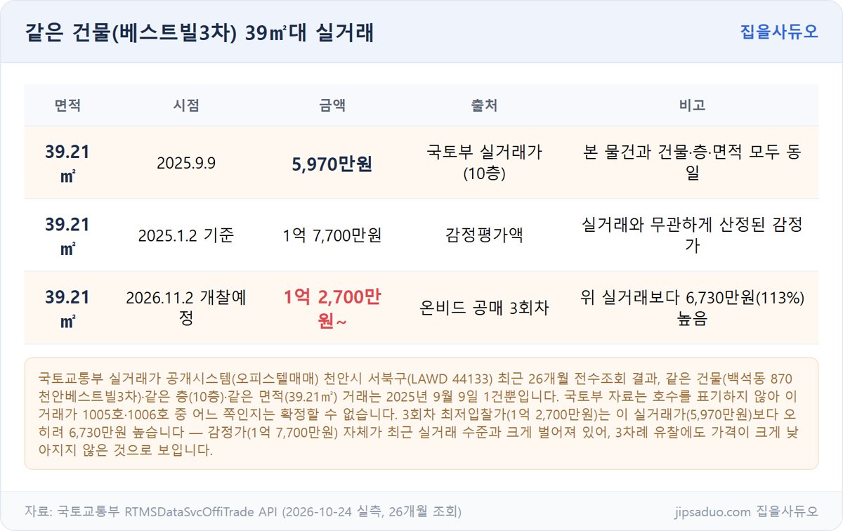 천안베스트빌3차 39㎡대 실거래 비교표