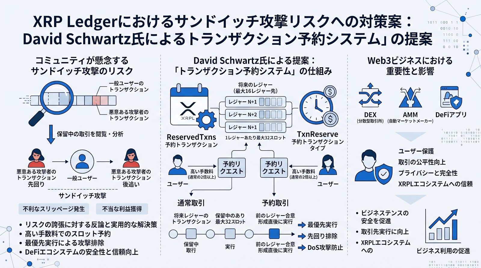 XRP Ledgerのサンドイッチ攻撃リスクに対し元Ripple社CTOのDavid Schwartz氏が予約システムを提案