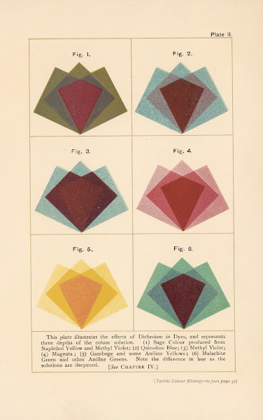 Textile Colour Mixing Pl6 1915