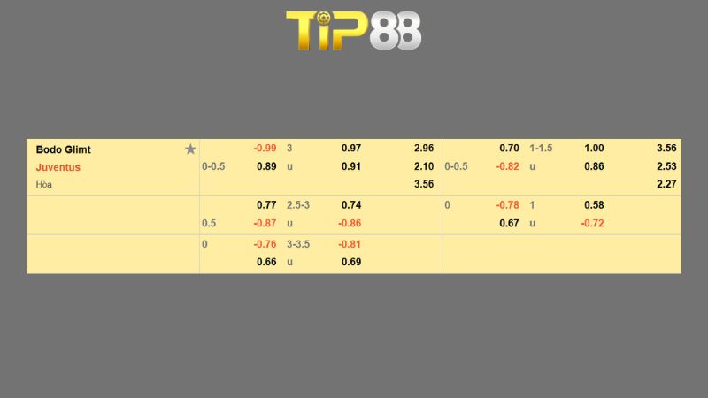 Bảng kèo Bodo Glimt vs Juventus