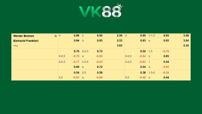 Bảng kèo Werder Bremen vs Eintracht Frankfurt