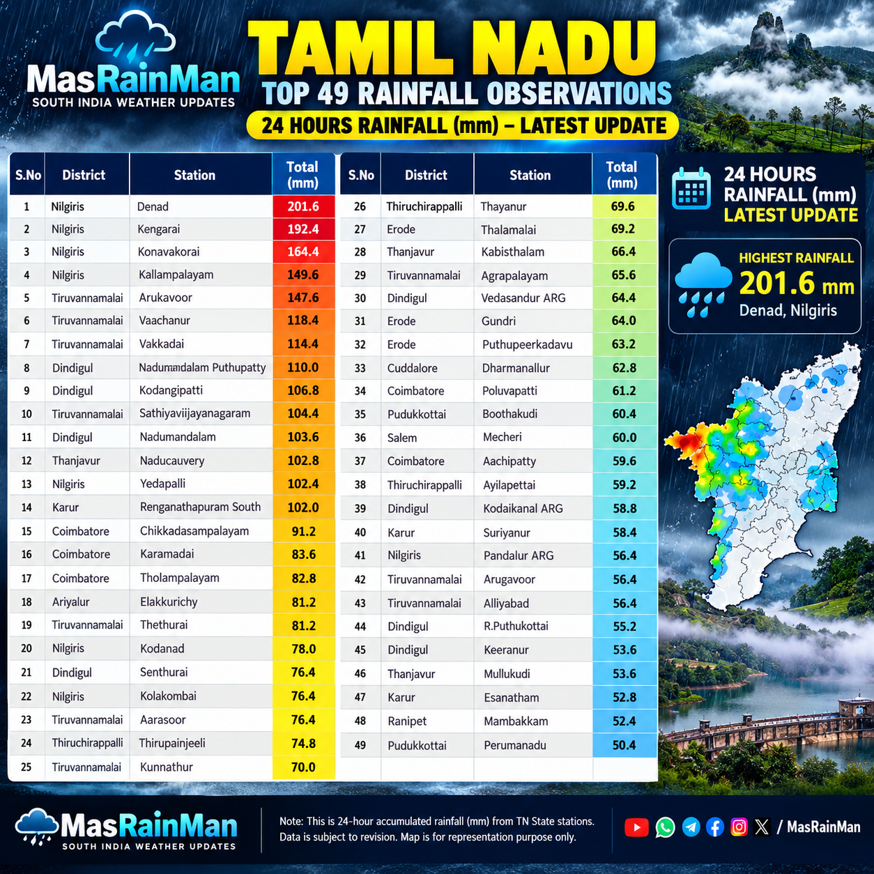 Tamil Nadu - MasRainMan Weather