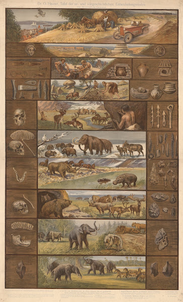 Table of prehistoric and protohistoric stages of development 1920