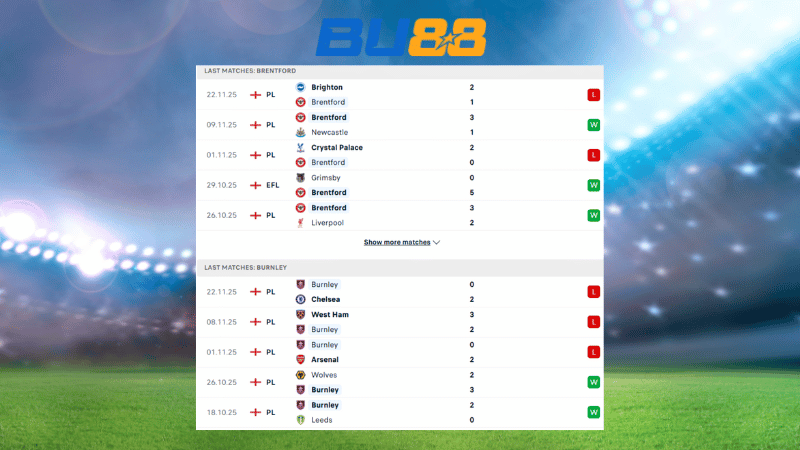 Bảng kèo Brentford vs Burnley  22:00 ngày 29/11