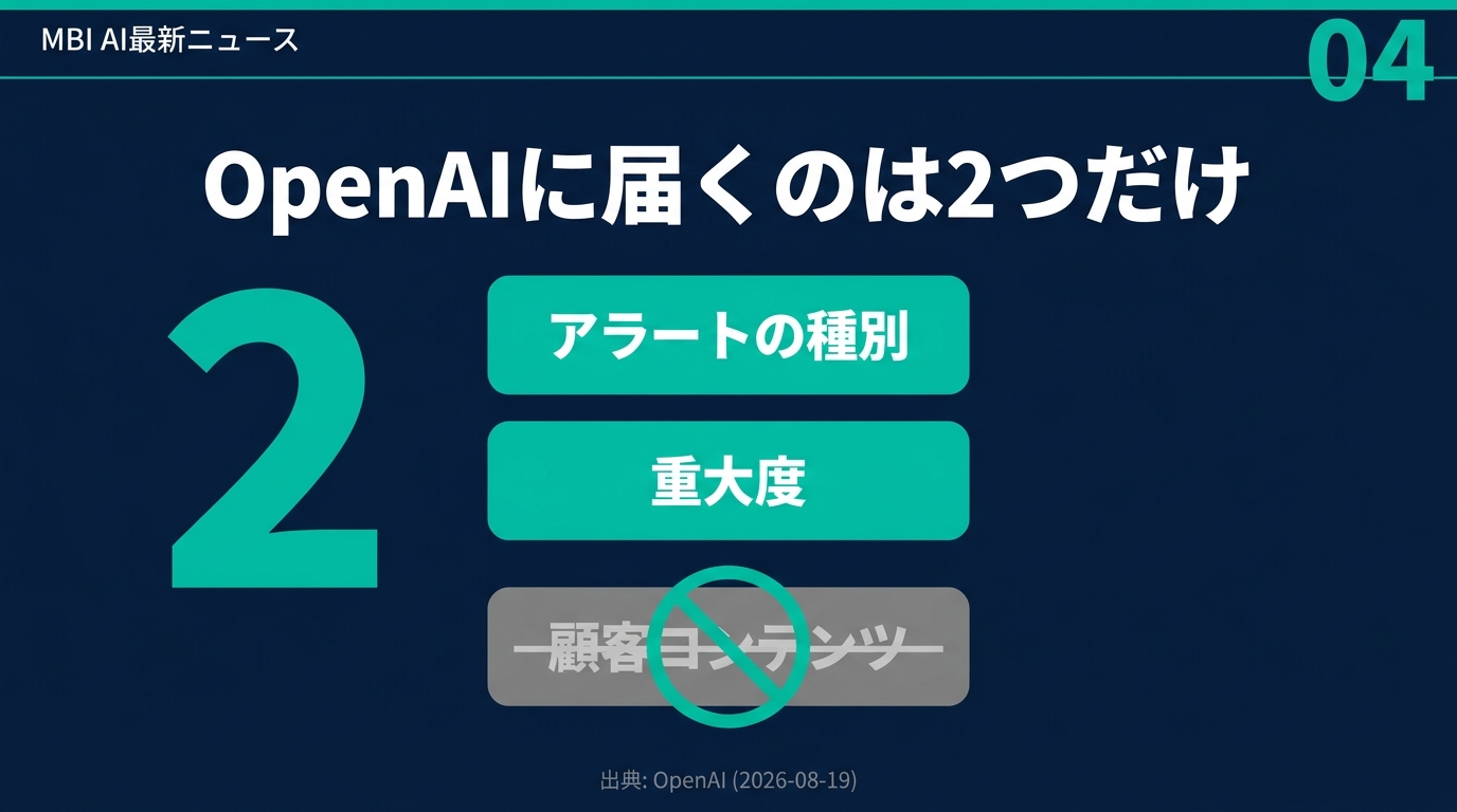 OpenAIに届くのは2つだけ