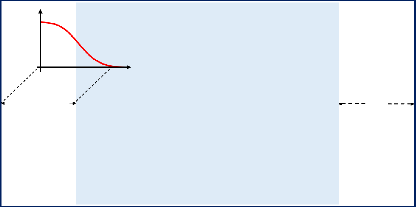 Bottom Pressure Field Induced by Submerged Vehicle in Regular Waves